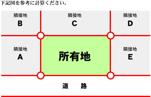 下記図を参考に計算ください